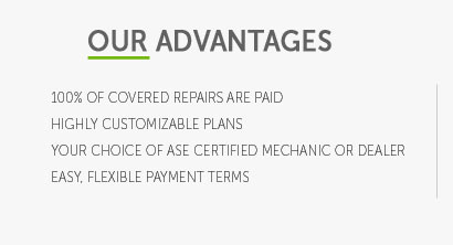 best car warranty plans